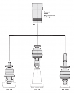 BERG Hydraulic Self Locking Clamping Systems