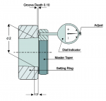 Dial Indicator Spindle Taper Gauges - HSK-A/C/E 32 + HSKB/D/F 40 (Click image to enlarge)