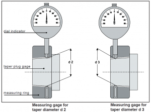 HSK-A 25 Series 410 Dial Indicator Tool Taper Gauges