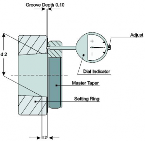 HSK Dial Indicator Spindle Taper Gauge Manual