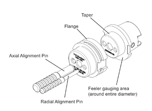 HSK Tool Changer Alignment Gauges - HSK-A 80