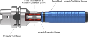 Hydraulic ForceGauge Datasheet