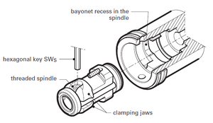 PowerClamp Cartridge Instructions - Series 4554