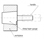 Steep Taper Spindle Gauge Manual