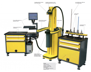 Guhring GISS 4000 Induction Shrink Fit Systems