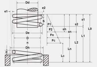 Detail page Compression springs: D-004