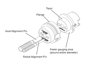 HSK-KM Tool Changer Alignment Gauge Instruction Manual