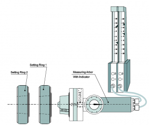 HSK-A 40 Pneumatic Spindle Taper Gauges