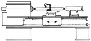 Run-out and Setting Arbors for Turning Machines