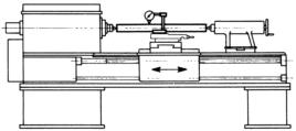 Run-out and Setting Arbors for Turning Machines