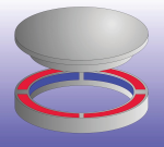 Hydrostatic Rotary Tables